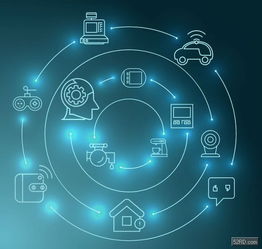 打通各行業應用場景，物聯網服務賦能室內定位價值日益凸顯